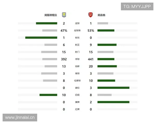 五大联赛球队目前不败场次榜：利物浦13场居首，阿森纳12场次席-直播吧
